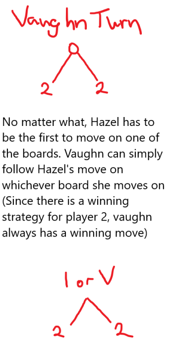 More Rules for cutting board